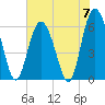 Tybee Light tide chart for Friday, June 7, 2024