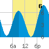 Tybee Light tide chart for Saturday, July 6, 2024
