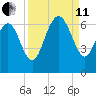 Tybee Light tide chart for Wednesday, September 11, 2024