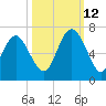 Tybee Light tide chart for Saturday, October 12, 2024