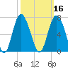 Tybee Light tide chart for Wednesday, October 16, 2024