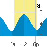 Tybee Light tide chart for Tuesday, October 8, 2024