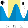 Tybee Light tide chart for Saturday, November 9, 2024