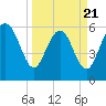 Tybee Light tide chart for Friday, March 21, 2025