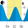 Tybee Light tide chart for Thursday, March 6, 2025
