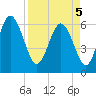Tybee Light tide chart for Saturday, April 5, 2025