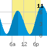 Tybee Light tide chart for Friday, July 11, 2025