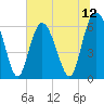 Tybee Light tide chart for Saturday, July 12, 2025