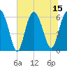 Tybee Light tide chart for Tuesday, July 15, 2025