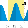 Tybee Light tide chart for Friday, August 15, 2025