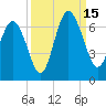 Tybee Light tide chart for Monday, September 15, 2025