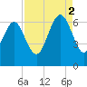 Tybee Light tide chart for Tuesday, September 2, 2025