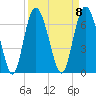 Tybee Light tide chart for Monday, September 8, 2025