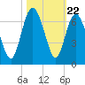 Tybee Light tide chart for Wednesday, October 22, 2025