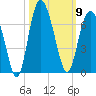 Tybee Light tide chart for Thursday, October 9, 2025