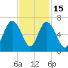 Tybee Light tide chart for Saturday, November 15, 2025