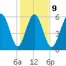 Tybee Light tide chart for Friday, January 9, 2026