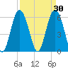 Tybee Light tide chart for Monday, March 30, 2026