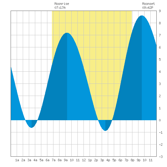 Tybee Light tide chart for Saturday, April 18, 2026