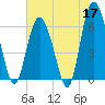 Tybee Light tide chart for Sunday, May 17, 2026