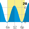 Tybee Light tide chart for Wednesday, May 20, 2026