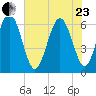 Tybee Light tide chart for Saturday, May 23, 2026