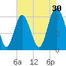 Tybee Light tide chart for Saturday, May 30, 2026