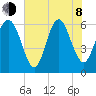 Tybee Light tide chart for Monday, June 8, 2026
