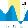 Bodega Bay tide chart for Wednesday, January 13, 2021