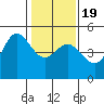 Bodega Bay tide chart for Tuesday, January 19, 2021