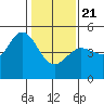 Bodega Bay tide chart for Thursday, January 21, 2021