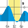 Bodega Bay tide chart for Saturday, January 9, 2021