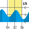 Bodega Bay tide chart for Monday, February 15, 2021