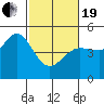 Bodega Bay tide chart for Friday, February 19, 2021