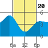Bodega Bay tide chart for Saturday, February 20, 2021