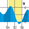 Bodega Bay tide chart for Tuesday, February 9, 2021
