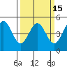 Bodega Bay tide chart for Monday, March 15, 2021