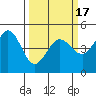 Bodega Bay tide chart for Wednesday, March 17, 2021