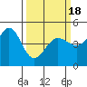 Bodega Bay tide chart for Thursday, March 18, 2021