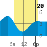 Bodega Bay tide chart for Saturday, March 20, 2021