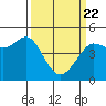 Bodega Bay tide chart for Monday, March 22, 2021