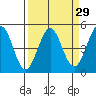 Bodega Bay tide chart for Monday, March 29, 2021