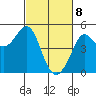 Bodega Bay tide chart for Monday, March 8, 2021