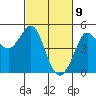 Bodega Bay tide chart for Tuesday, March 9, 2021