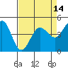 Bodega Bay tide chart for Wednesday, April 14, 2021