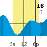 Bodega Bay tide chart for Friday, April 16, 2021