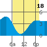 Bodega Bay tide chart for Sunday, April 18, 2021
