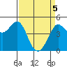 Bodega Bay tide chart for Monday, April 5, 2021