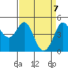 Bodega Bay tide chart for Wednesday, April 7, 2021