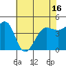 Bodega Bay tide chart for Sunday, May 16, 2021